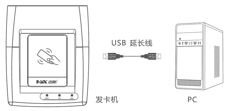 發(fā)卡機連接示意圖